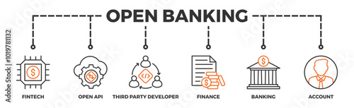 Open banking banner web icon vector illustration concept for financial technology with an icon of the fintech, coding, open API, finance, banking, third party developer, and account