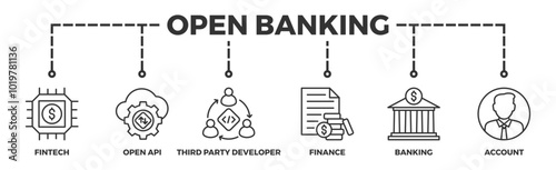 Open banking banner web icon vector illustration concept for financial technology with an icon of the fintech, coding, open API, finance, banking, third party developer, and account