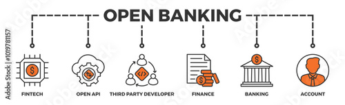 Open banking banner web icon vector illustration concept for financial technology with an icon of the fintech, coding, open API, finance, banking, third party developer, and account
