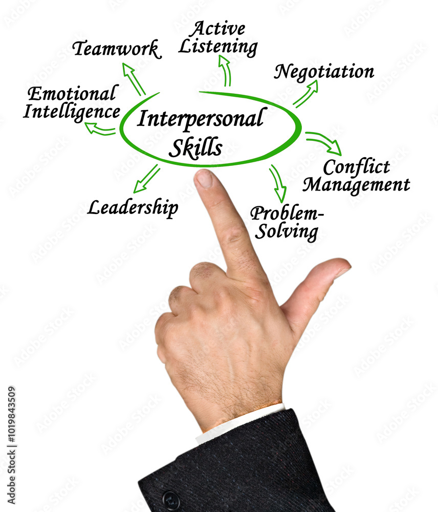 Man Presenting Seven Leadership Skills Man Presenting Seven Leadership Skills