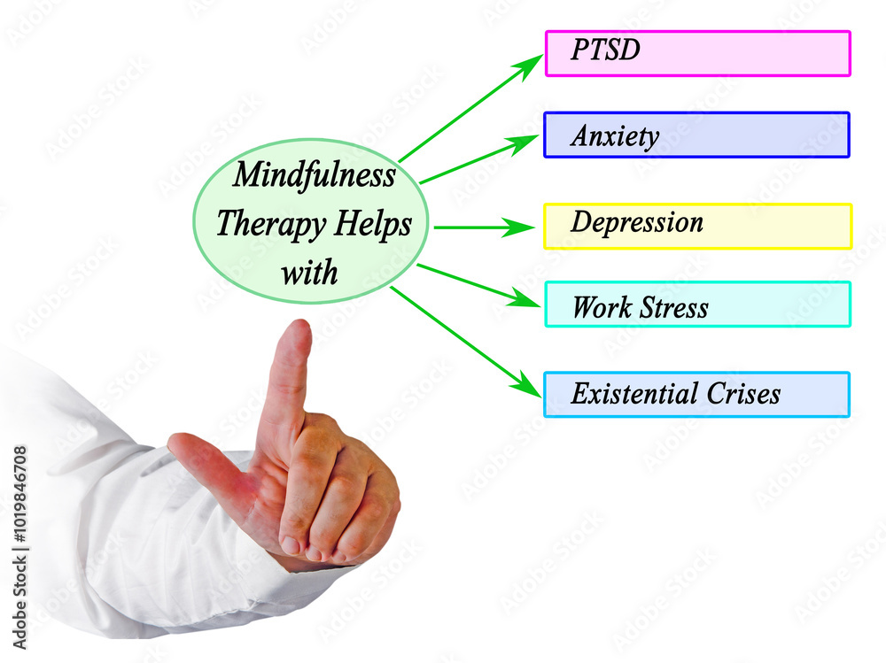 Mindfulness Therapy Helps with Following Maladies Mindfulness Therapy Helps with Following Maladies