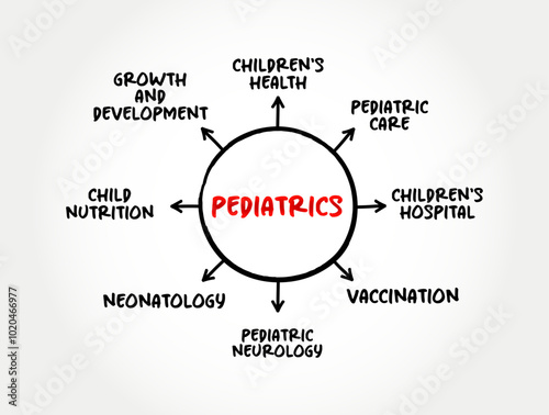 Pediatrics - branch of medicine that involves the medical care of infants, children, adolescents, and young adults, mind map text concept background