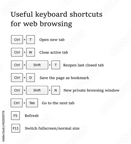 Keyboard combination shortcut infographics for web browsing. Hotkeys for internet browsers.