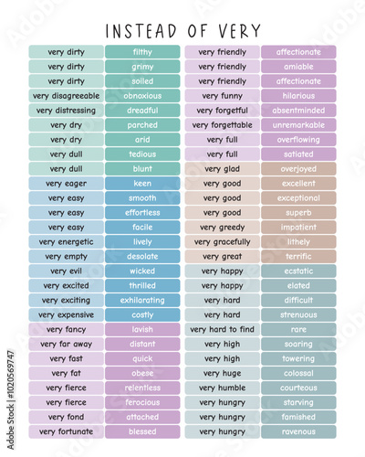Instead of Very - This poster offers precise alternatives to "very" by listing descriptive words. It helps replace common phrases, enhancing language and writing skills. Ideal for Educational posters