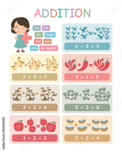 Addition Tables with Cute Cartoon Character, Classroom Math Learning Poster, Educational Print, Homeschool Decor, Montessori Nursery, Math Poster