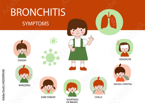 Child bronchitis symptoms Infographic poster with text and cartoon character.   Kids  health care Concept. Vector flat illustration for poster, flyer, banner
