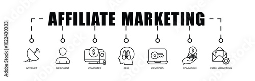 AFFILIATE MARKETING