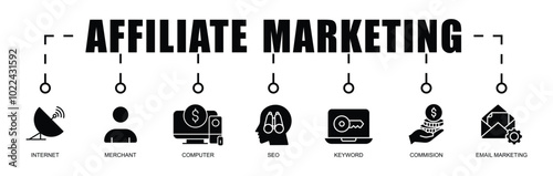 AFFILIATE MARKETING