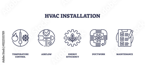 HVAC installation icons depict temperature control, airflow, and energy efficiency. Outline icons set.