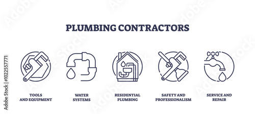 Plumbing contractors icons depict tools, water systems, and repair concepts. Outline icons set.