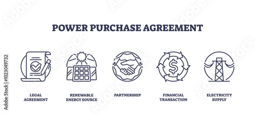 Power Purchase Agreement icons depict legal agreement, renewable energy, and financial transaction. Outline icons set.