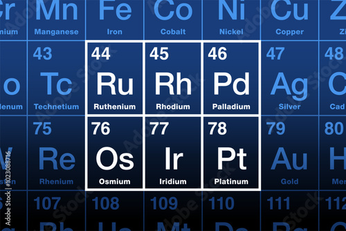 Platinum group metals, PGMs, in the periodic table. Platinum metals or platinides are a family of the 6 noble, precious transition metals ruthenium, rhodium, palladium, osmium, iridium, and platinum.