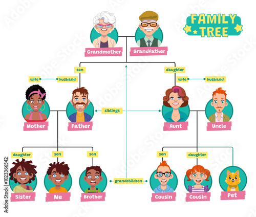 Family Tree