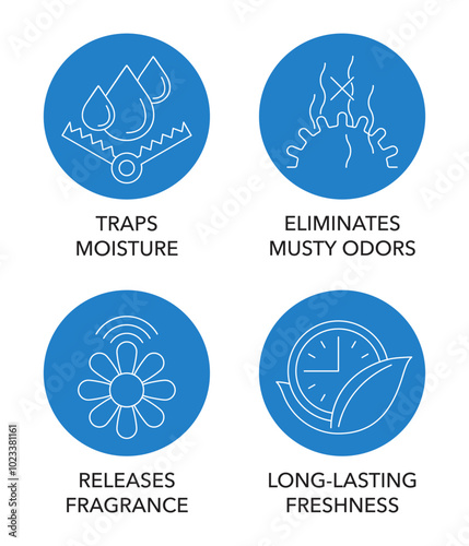 Absorber icons - Traps moisture, Eliminates odors, Releases fragrance, Long-lasting