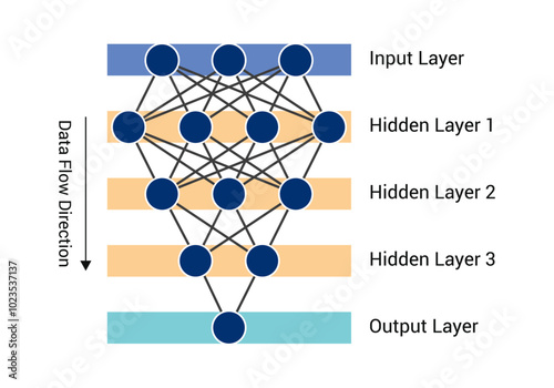 Optimizing artificial neural networks pre-trained models, neuron activation, and signal processing in deep learning.