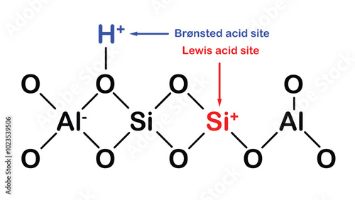 Bronsted vs Lewis acid site in aluminosilicates or zeolites structure