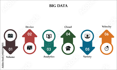 Six aspects of Big Data - Volume, device, analytics, cloud, velocity, Variety. Infographic template with icons and description placeholder