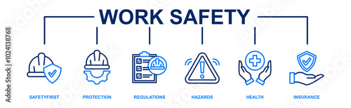 Work safety banner web icon vector illustration for occupational safety and health at work with safety first, protection, regulations, hazards, health, and insurance icon