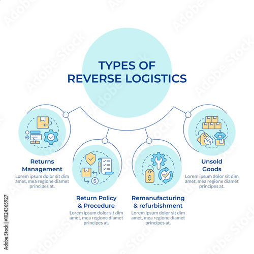 Reverse logistics processes circular diagram infographic. Return management. Return policy. Data visualization with 4 options. Hierarchy chart round. Montserrat SemiBold, Lato Regular fonts used