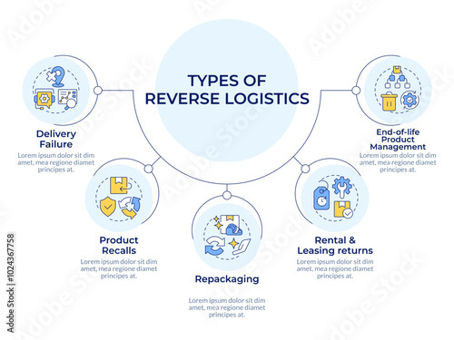 Reverse logistics types circular diagram infographic. Delivery failure. Product recall. Data visualization with 5 options. Hierarchy chart round. Montserrat SemiBold, Lato Regular fonts used