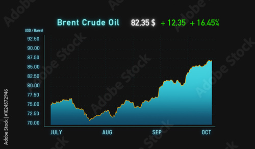 Brent Crude oil chart moving up, rising oil price. Higher demand, commodity, trade, energy crisis, financial market, oil and gas industry, production. photo