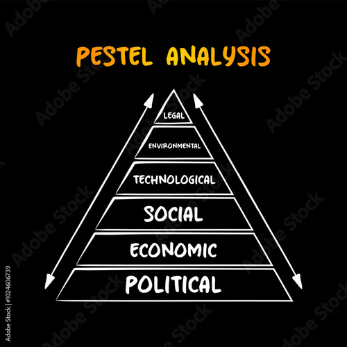 PESTEL Analysis - framework of macro-environmental factors used in the environmental scanning component of strategic management, pyramid concept for presentations and reports