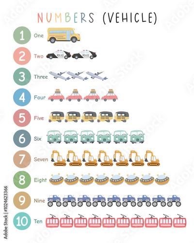 Learning Numbers 1 to 10: A colorful educational poster displaying numbers 1 to 10 with corresponding vehicle illustrations, ideal for children’s learning. Vector Educational Poster for Kids