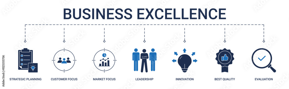 Business Excellence banner with strategic planning, customer focus, market focus, leadership, innovation, best quality and evaluation icon set concept illustration Business Excellence banner with strategic planning, customer focus, market focus, leadership, innovation, best quality and evaluation icon set concept illustration