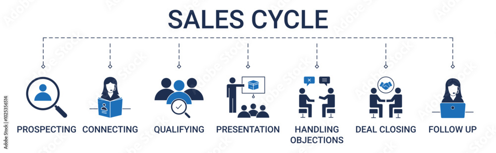 Sales Cycle banner with prospecting, connecting, qualifying, presentation, handling objections, deal closing, and follow up icon concept illustration Sales Cycle banner with prospecting, connecting, qualifying, presentation, handling objections, deal closing, and follow up icon concept illustration