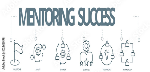 Banner MENTORING SUCCESS concept , Ability, Synergy, Expertise, Teamwork, and Workgroup with keywords and icons