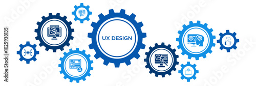 User Experience (UX) Design Banner Vector Concept with Icons for Interface, Navigation, Usability, HCI, and User Research Accessibility