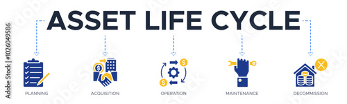 Asset life cycle banner web icon vector illustration concept with an icon of planning, acquisition, operation, maintenance, and decommission