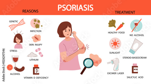 caucasian  woman  suffers  from psoriasis.  Psoriasis symptoms and reasons infographic. Human skin infection psoriasis diagnosis. Vector hand drawn flat illustration