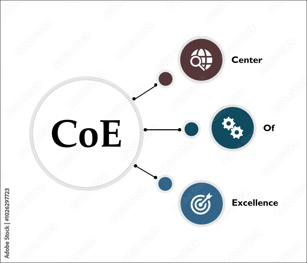 CoE - Center of Excellence acronym. Infographic template with icons and description placeholder CoE - Center of Excellence acronym. Infographic template with icons and description placeholder