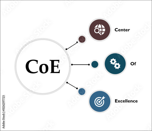 CoE - Center of Excellence acronym. Infographic template with icons and description placeholder