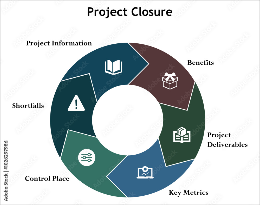 Six steps of project closure - benefits, project deliverables, key ...
