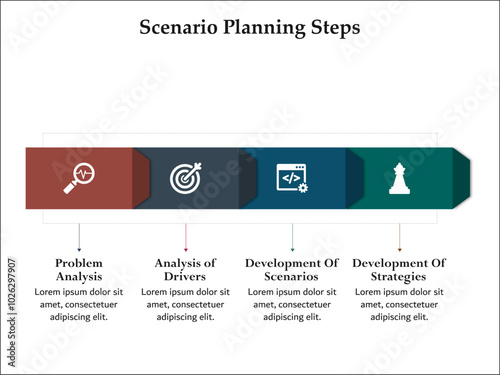 Four scenario planning steps - Problem analysis, analysis of drivers, development of scenarios, development of strategies. Infographic template with icons and description placeholder