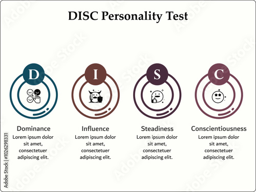 DISC Personality Test - Dominance, Influence, Steadiness, Conscientiousness. Infographic template with icons and description placeholder