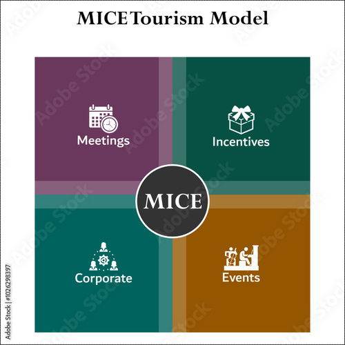 MICE Tourism model - meetings, incentives, corporate, events. Infographic template with icons and description placeholder