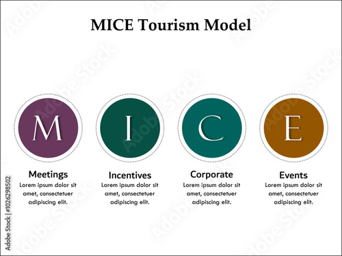 MICE Tourism model - meetings, incentives, corporate, events. Infographic template with icons and description placeholder