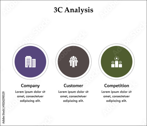 3C Analysis - Company, Customer, competition. Infographic template with icons and description placeholder