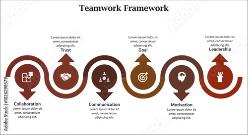 Six aspects of teamwork framework - collaboration, trust, communication, goal, motivation, leadership. Infographic template with icons and description placeholder