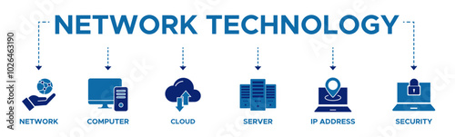 Network technology banner web icon vector illustration concept with icon of network computer cloud server ip address and security