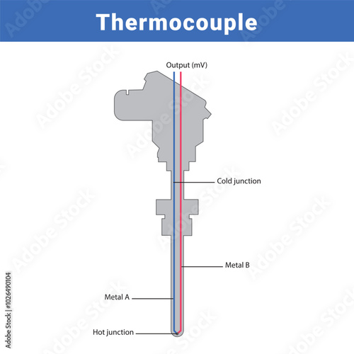 Construction of Thermocouple, vector design 