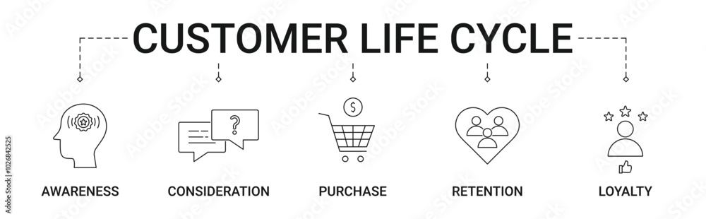 Customer Life Cycle banner with awareness, consideration, purchase, retention and loyalty icon concept vector illustration Customer Life Cycle banner with awareness, consideration, purchase, retention and loyalty icon concept vector illustration