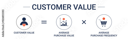 Customer Value Formula banner with purchase value and purchase frequency icon concept vector illustration