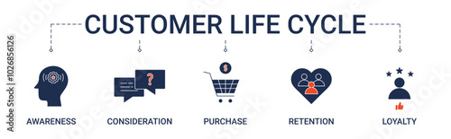 Customer Life Cycle banner with awareness, consideration, purchase, retention and loyalty icon concept vector illustration