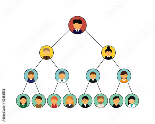 MLM or pyramid scheme or organization chart on the company