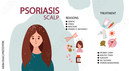 psoriasis scalp woman infographic. caucasian  woman  suffers  from psoriasis scalp.  Psoriasis scalp symptoms and reasons infographic. Vector doodle hand drawn flat illustration