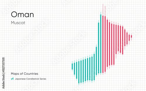 Oman map is shown in a chart with bars and lines. Japanese candlestick chart Series	
